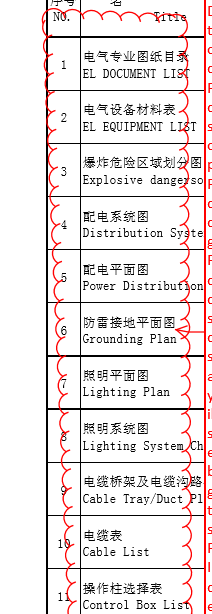 施工图纸审图意见资料下载-反向输油施工图纸（电气专业，含业主意见，已翻译）.