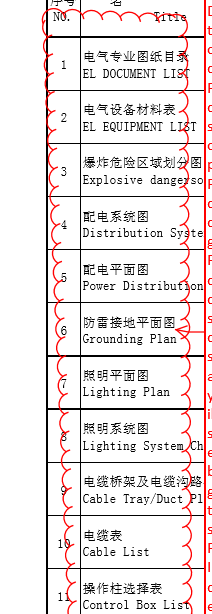 电气专业施工资料下载-反向输油施工图纸（电气专业，含业主意见，已翻译）.