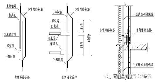 装配式住宅电气设计要点_6