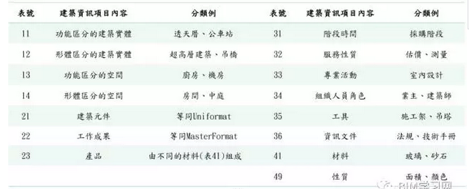 BIM工具不断进化，数据才是本质_15