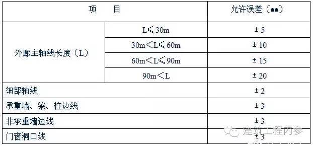 建筑工程放线、验线总结大全_17