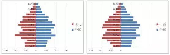 从人口维度看中国各省市未来，你的家乡有希望吗？_12