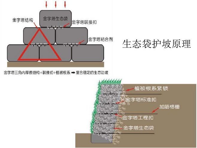 屋顶花园怎么设计？来看看就知道！文末附：60套屋顶花园资料-1