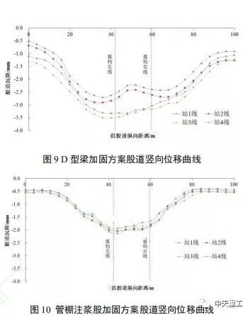 地铁盾构下穿多股道铁路路基变形控制优化研究_9