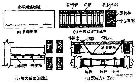 钢筋混凝土梁式裂缝的治理(一)_2