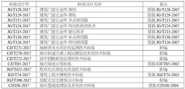 15本2018年6月开始实施的工程建筑标准汇总-134841505_2_20180604033150847.jpg