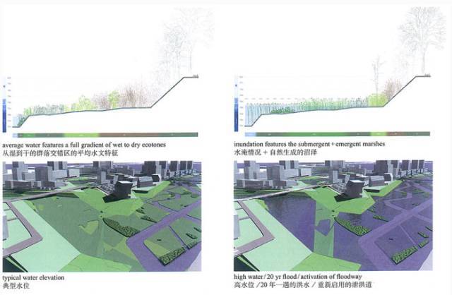 景观设计方法论_7