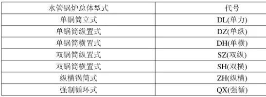 史上最全的安装工程造价，拿走不谢！_3