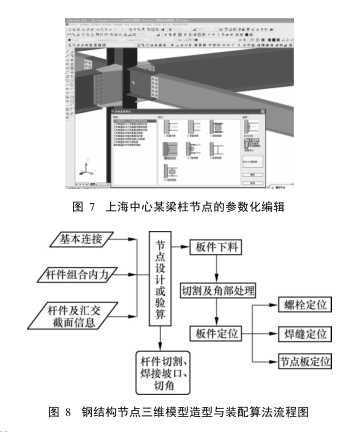 高层钢结构BIM软件研发及在上海中心工程中的应用_4