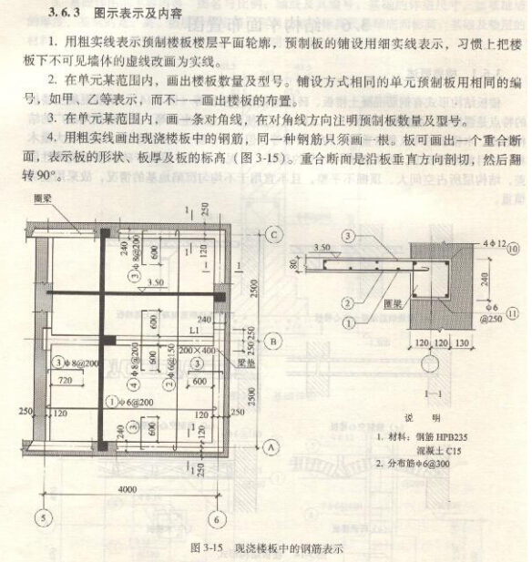 建筑土建识图与造价讲义-图示表示及内容