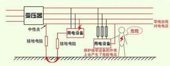 建筑工程供配电中“弱电系统的接地问题”你弄清楚了么？