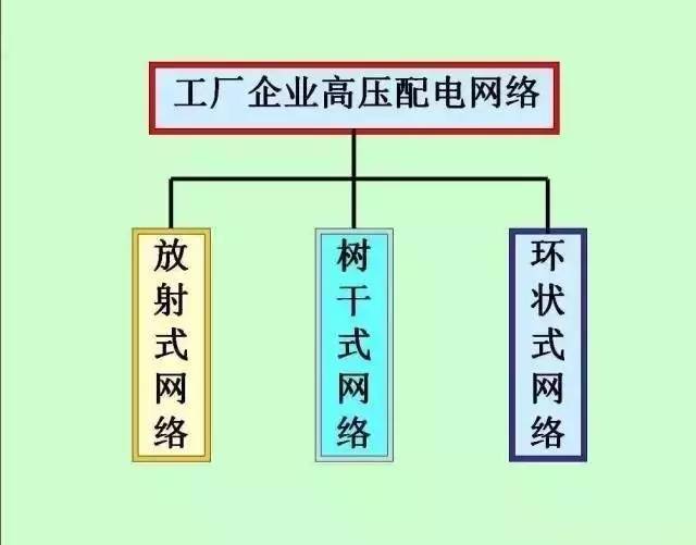 这太全了！大神讲解供电系统电气图_31