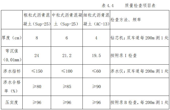 公路品质工程实施方案资料下载-高速公路路面首件工程实施方案(基层、沥青面层)