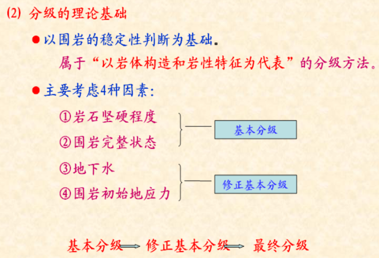 隧道施工技术与安全管理PPT版（共62页）_2