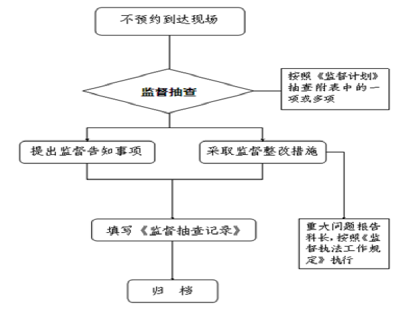 安全工作年度总结ppt资料下载-市政工程质量监督管理程序及工作用表（ppt总结）