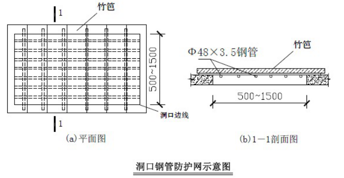 某项目安全文明施工标准化管理操作指引（共90页，内容详细）_4