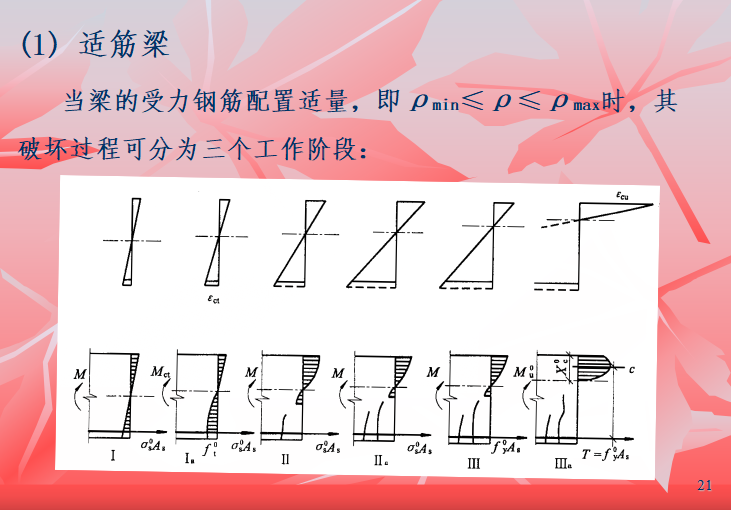 钢筋混凝土梁讲义PPT（共236页）_5