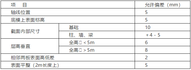 消防水池施工方案实例（值得收藏）_1