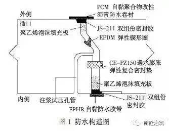 图解地下综合管廊预制构件的拼装和密封方法！_6