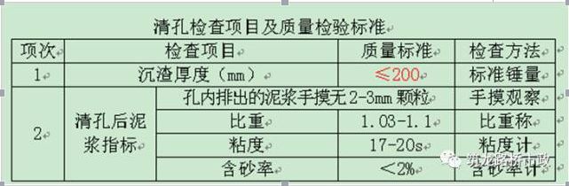 桥梁桩基施工超全解析，这下全明白了！_12