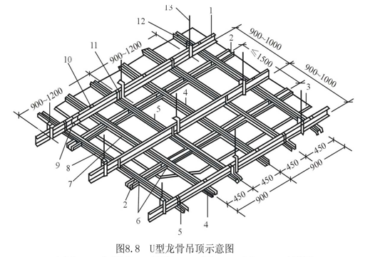 装饰工程培训课程资料下载-装饰工程培训PPT