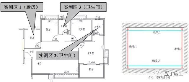 万科实测实量操作指引，实测实量操作不规范的一定要看_16