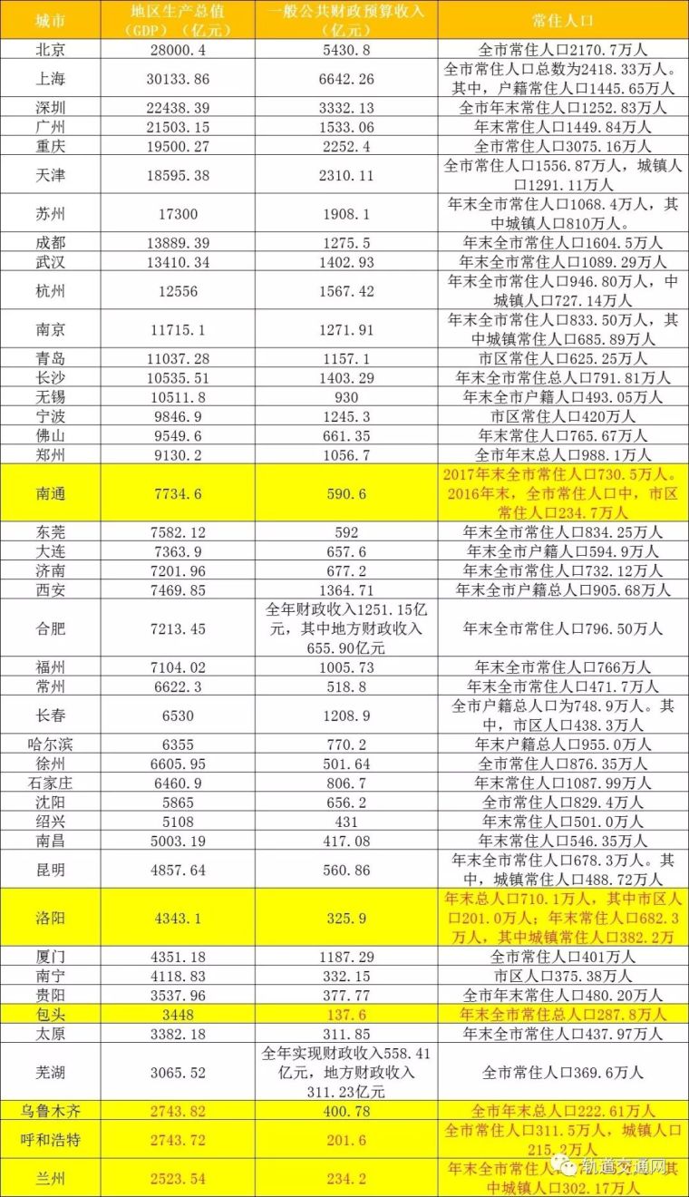 市政调查报告资料下载-《中国城市轨道交通远景线路规划方案调查报告》正式推出！