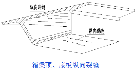 桥梁病害及加固方法深度全解（多图）_22