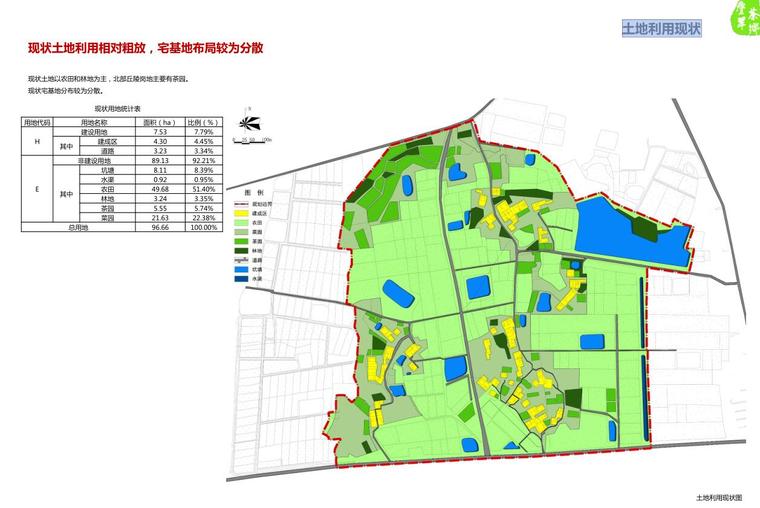 [江苏]仪征市月塘镇四庄村特色田园乡村规划设计文本2017最新资料（PDF+106页）-土地利用现状