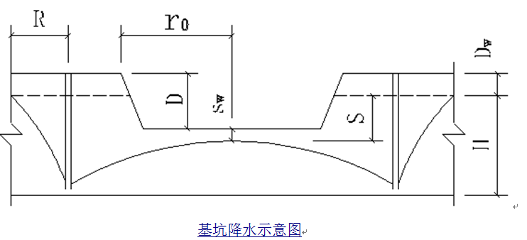 住宅建筑项目降排水安全专项施工方案-基坑降水示意图