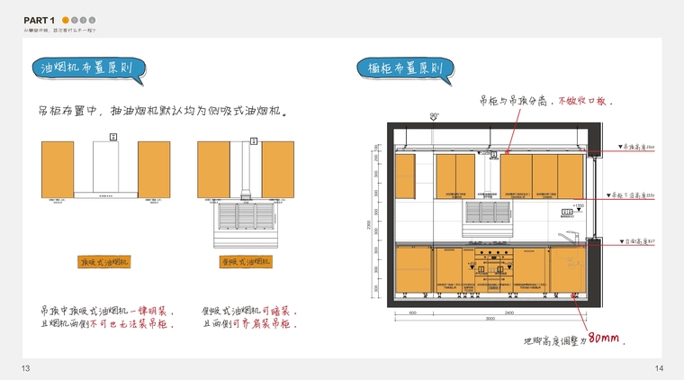 深圳家具研究开发院&知名地产--知名地产集团橱柜标准图集（含厨房全套动态图）-009