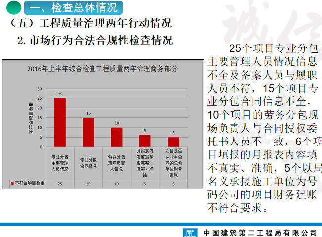 2016年度上半年工程管理综合检查情况通报（京津冀地区）-市场行为合法合规性检查情况