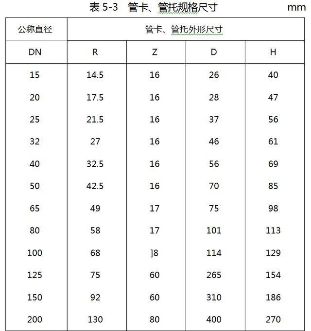 这些给排水安装的问题，你注意了没有