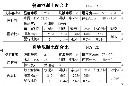 混凝土配合比手册，砼行标配_11