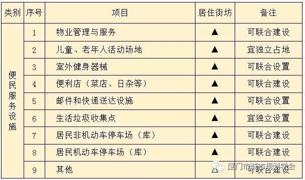 全面解读，新版《城市居住区规划设计标准》，和旧版究竟区别在哪_29