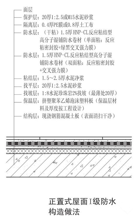 倒置式屋面排气层施工资料下载-倒置式屋面是否为最优选择？