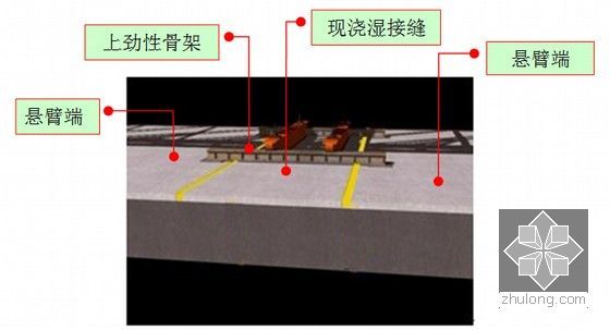 [浙江]跨海域大桥108T节段梁拼装安全专项施工方案129页（T构悬拼和逐块悬挂拼装）-中跨合拢效果图