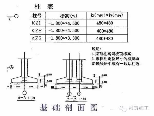 超全的建筑结构施工图识图总结，入门必看_43