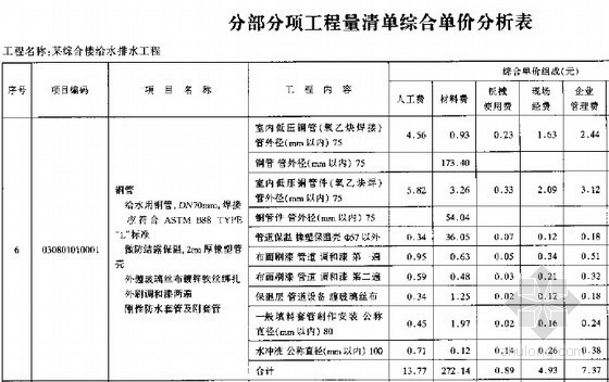 [北京]综合楼项目给排水工程量清单计价实例（全套198页）-分部分项工程量清单综合单价分析表 
