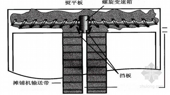 [新疆]沥青路面施工质量管理和控制技术指导手册219页-摊铺过程中减少变速箱位置细料集中现象 