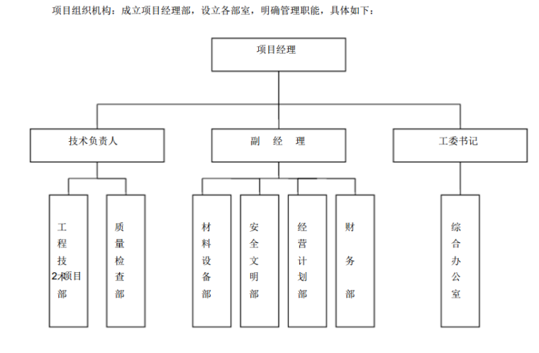 [吉林]暖通通风施工组织设计-组织机构