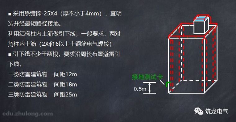 民建项目中，防雷与接地系统设计的这些知识点，你必须知道才行！_5