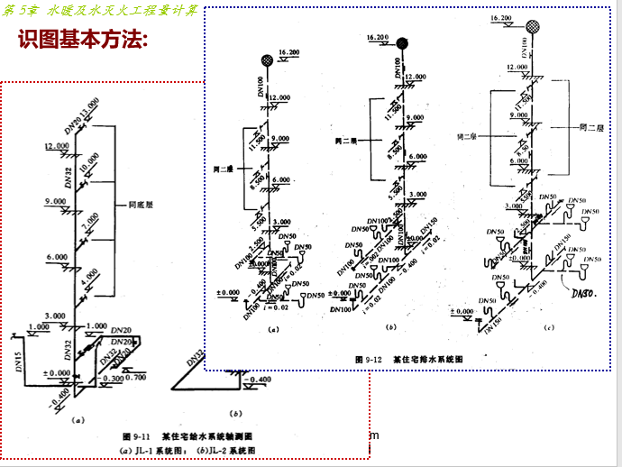 给排水工程量计算方法大全-识图基本方法