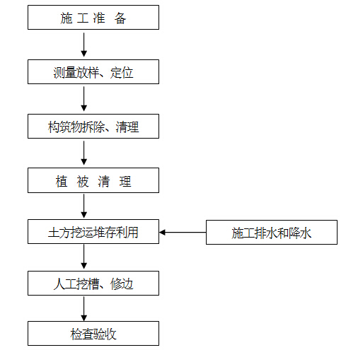 路面基层工程施工方案资料下载-市政工程交通、路面挡墙及排水工程施工方案