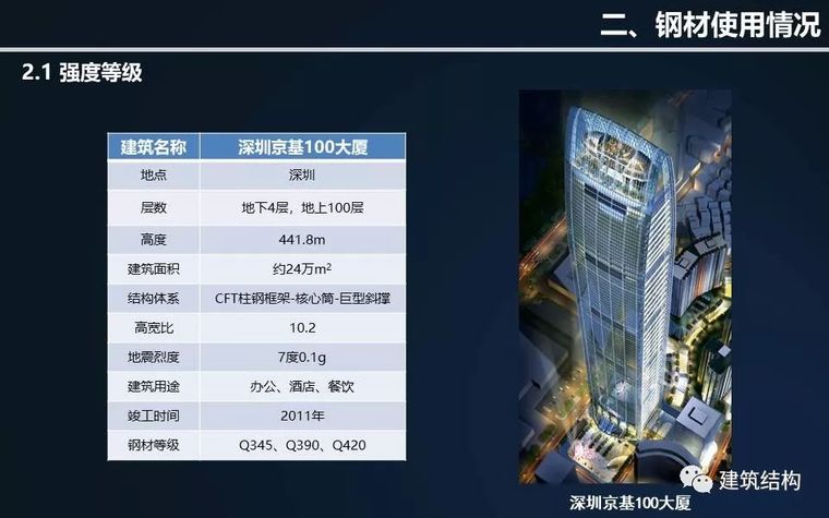 全方位剖析钢结构在超高层建筑中的应用与分析（丁洁民大师）_17