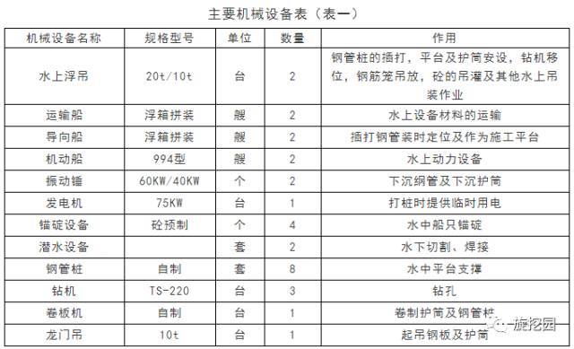 深水桩基施工工法_3