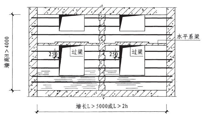 砌体工程总承包技术交底讲解（附多图）-填充墙拉结示意图