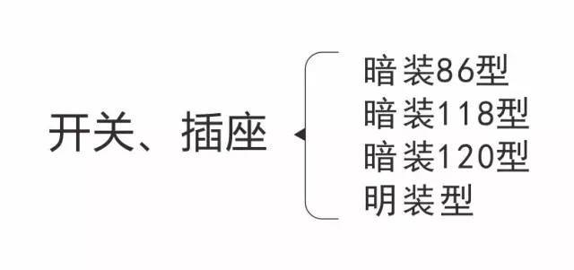 开关控制三灯资料下载-电工知识：开关、插座的分类