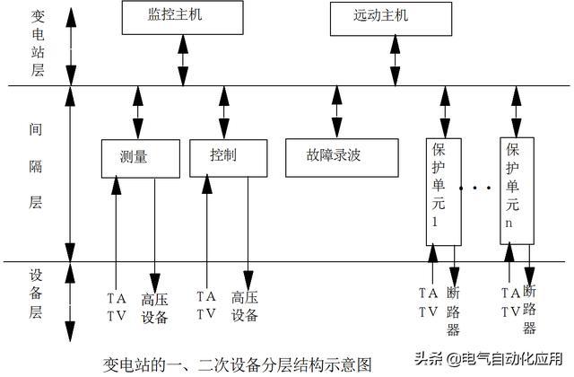 电力基础知识科普，国家电网怎么工作的？如何将电力传进千家万户