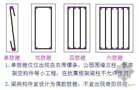 史上最全钢筋知识_3